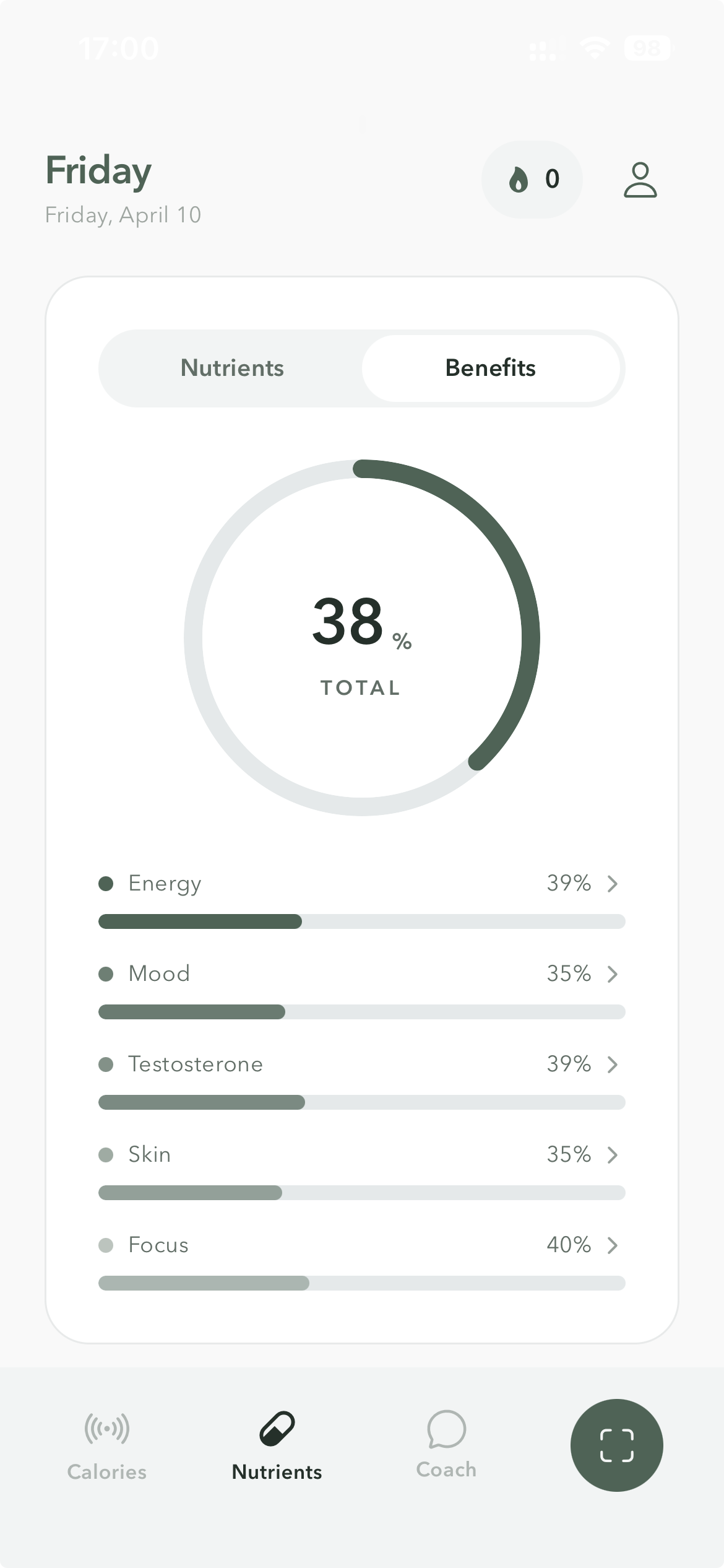 MagicBite benefits insights screen